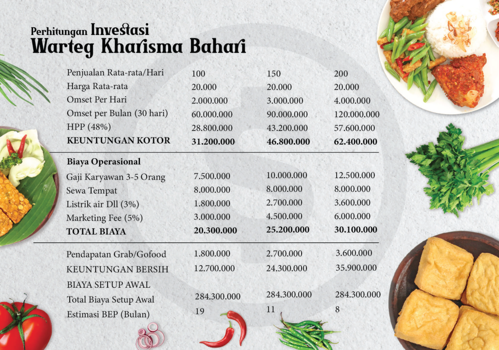 Waralaba Resto Kekinian